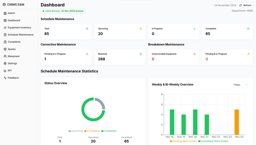 Computerized Maintenance Management System